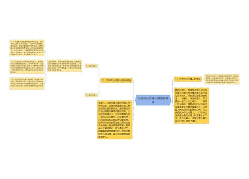 行政诉讼代理人类别有哪些