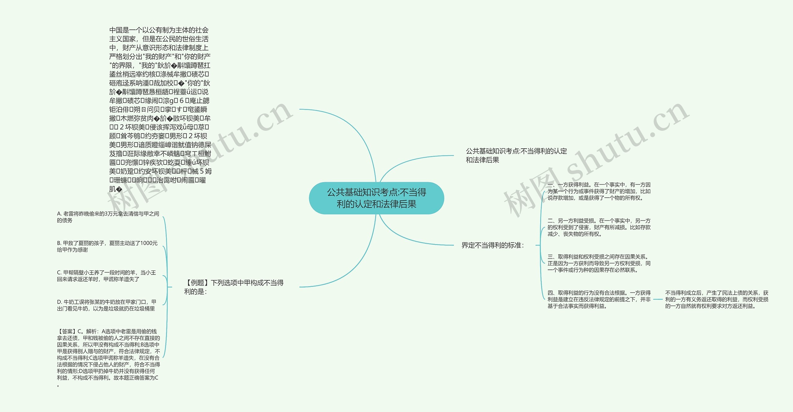 公共基础知识考点:不当得利的认定和法律后果