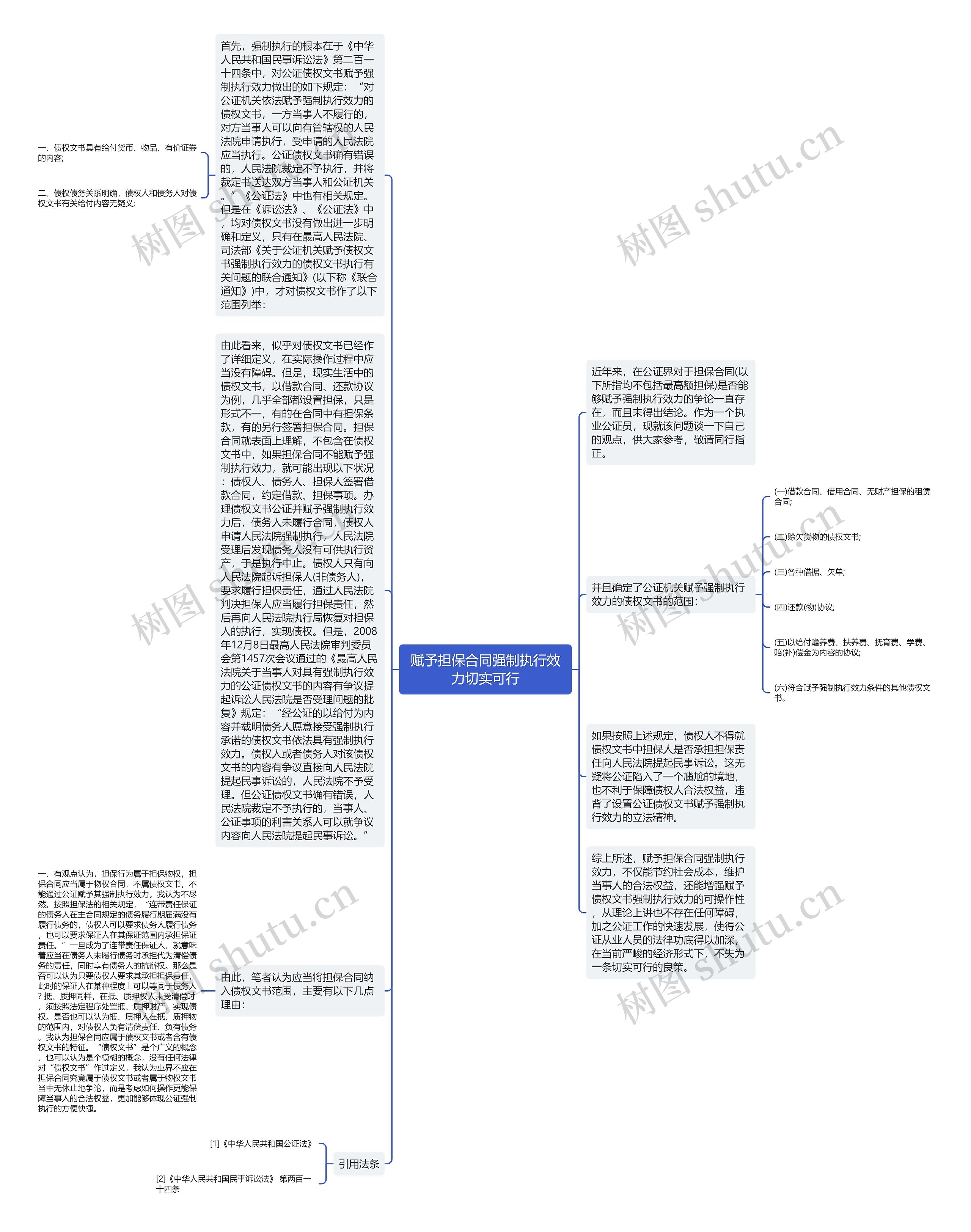赋予担保合同强制执行效力切实可行思维导图