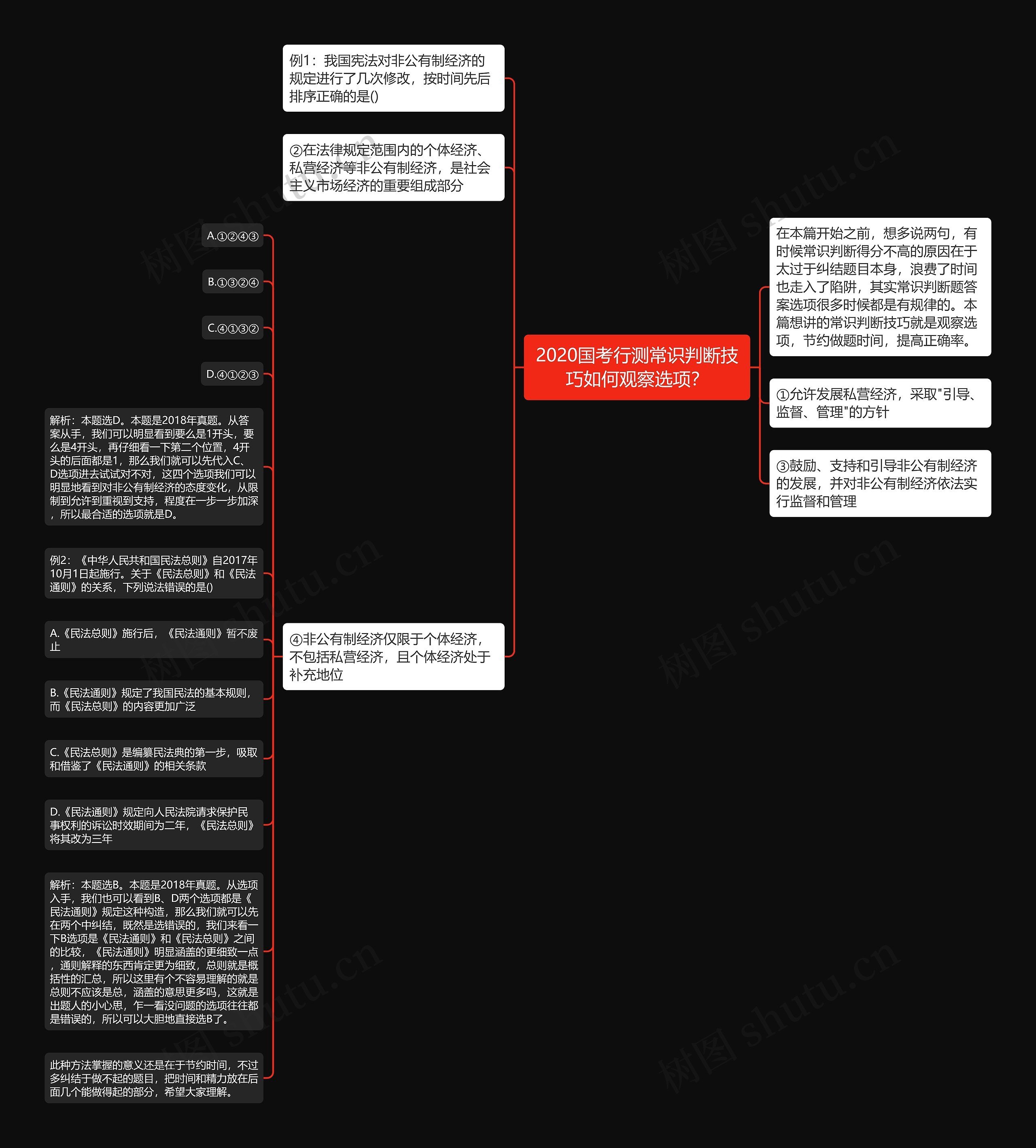 2020国考行测常识判断技巧如何观察选项？思维导图