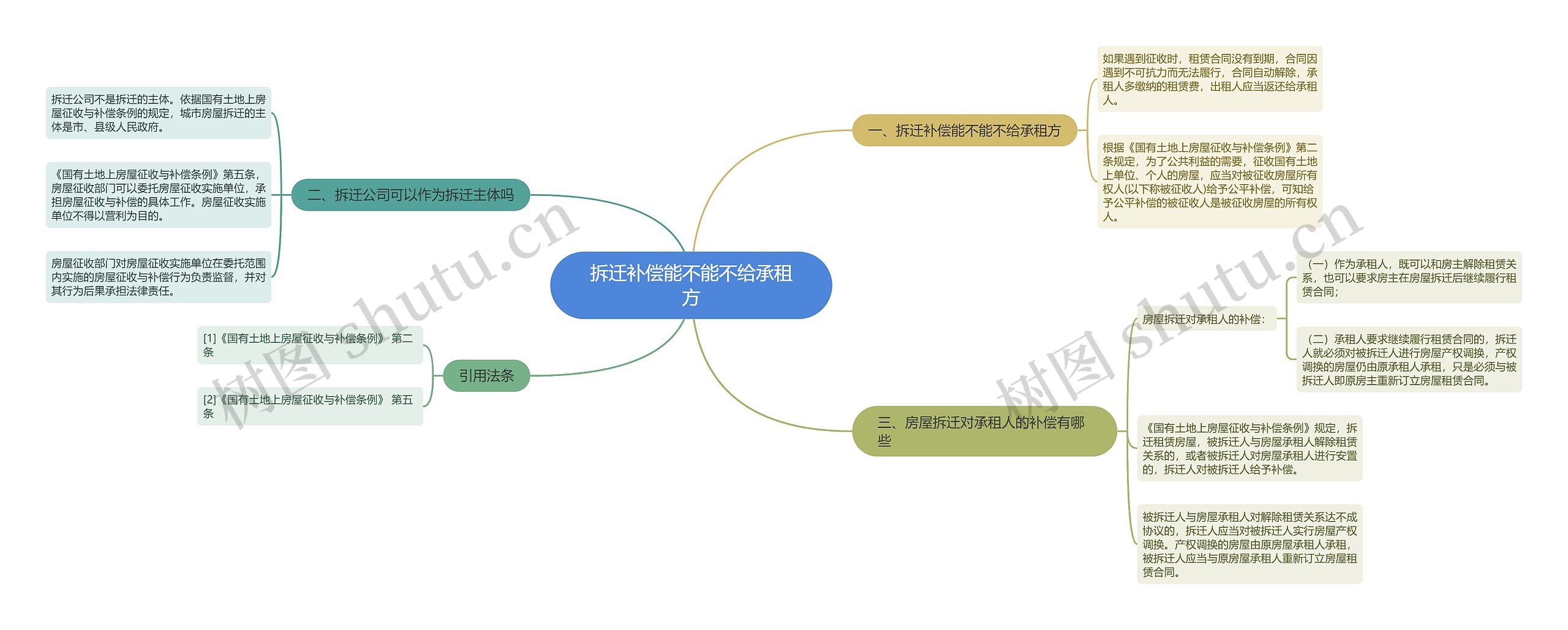 拆迁补偿能不能不给承租方