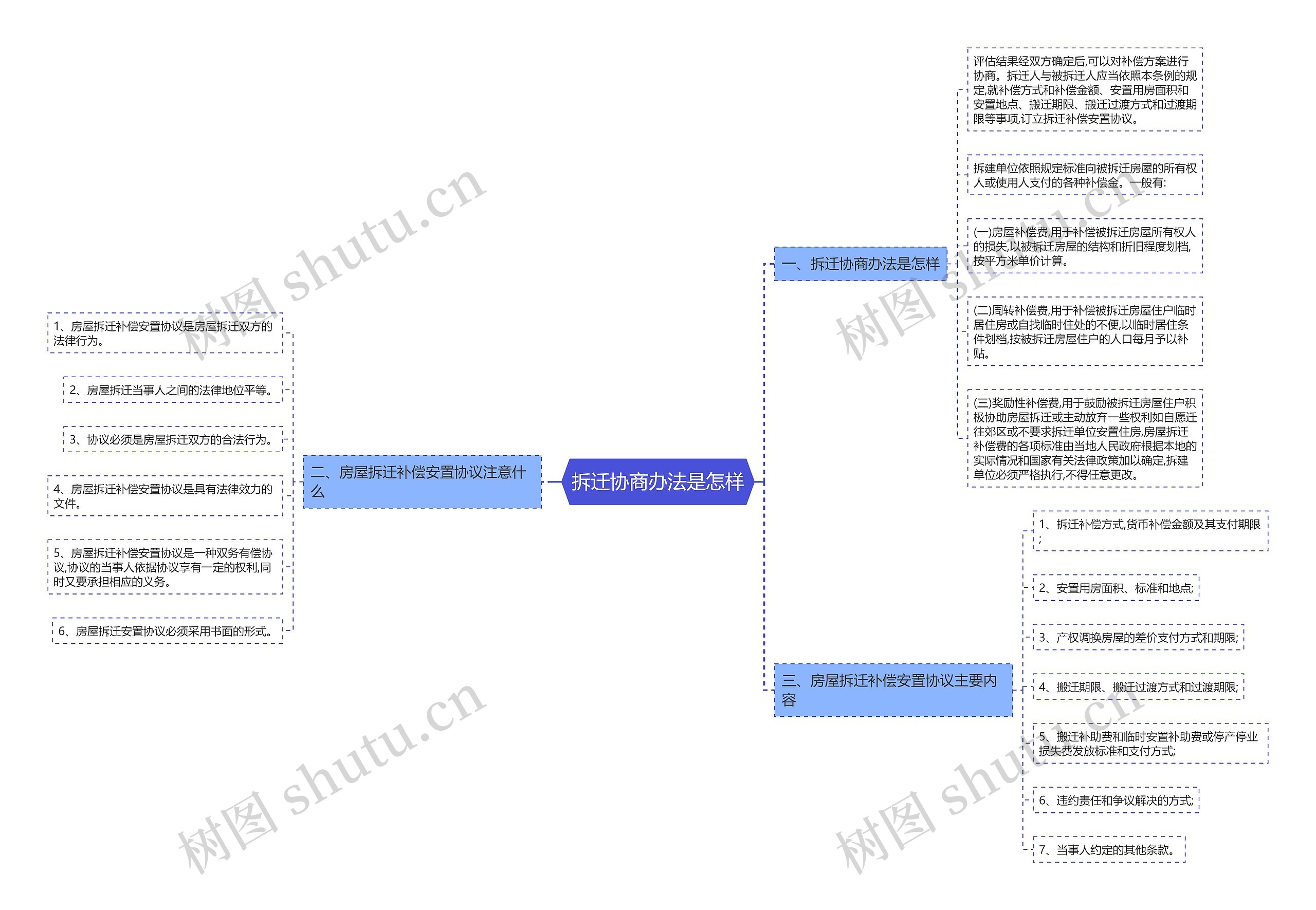拆迁协商办法是怎样 拆迁协商办法是怎样