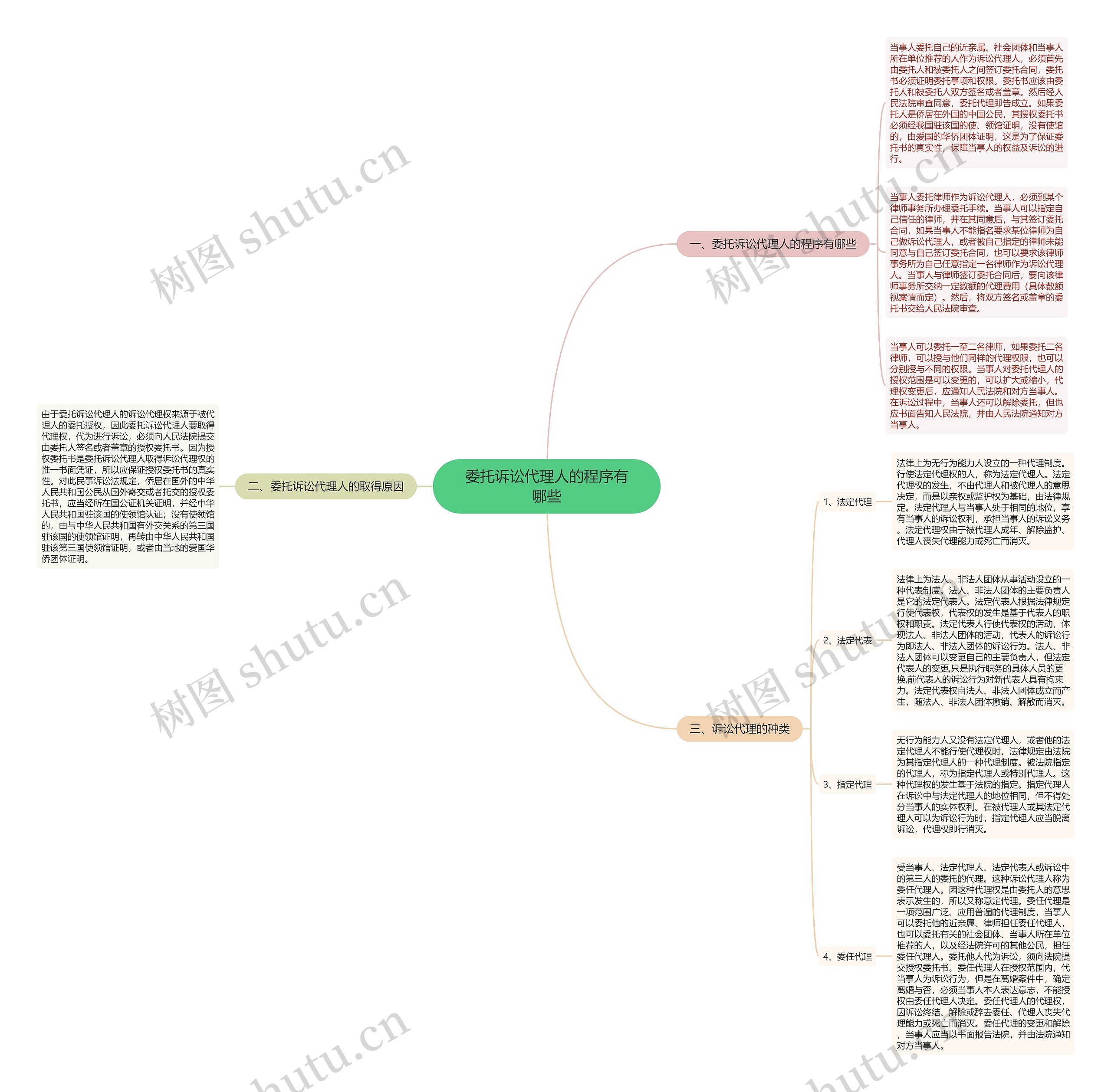 委托诉讼代理人的程序有哪些 委托诉讼代理人的程序有哪些