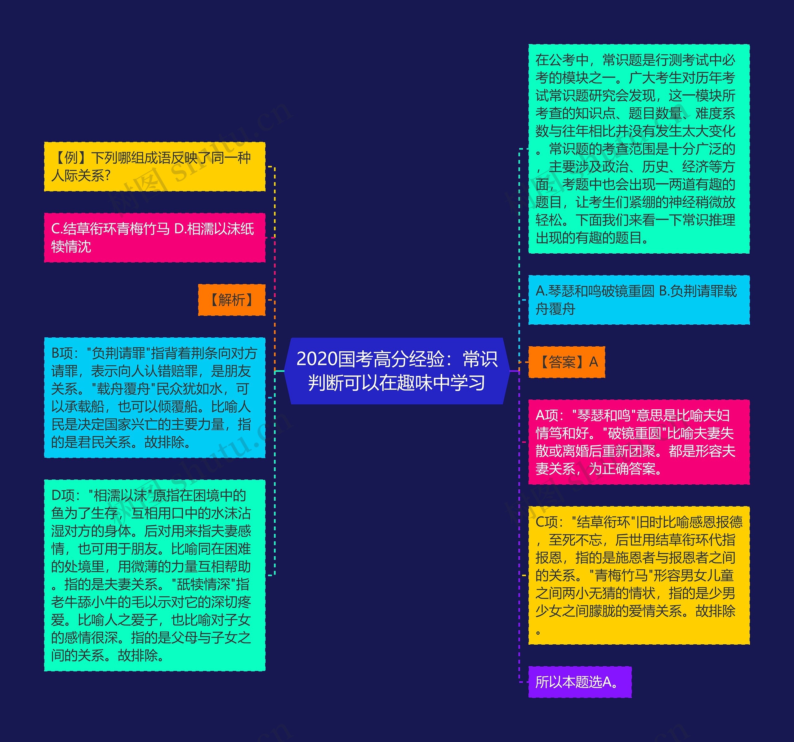 2020国考高分经验：常识判断可以在趣味中学习