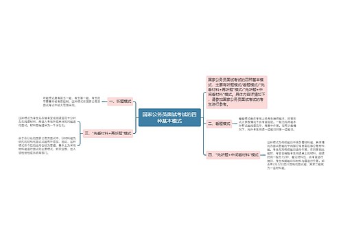 国家公务员面试考试的四种基本模式