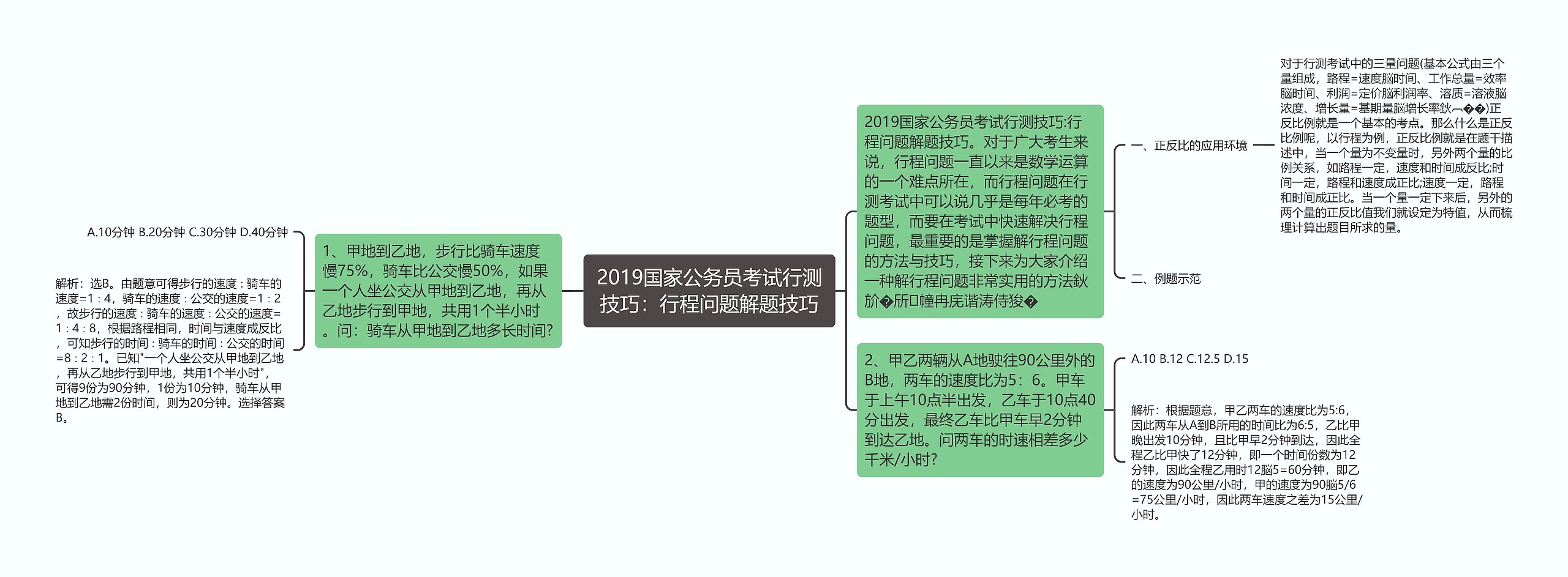 2019国家公务员考试行测技巧：行程问题解题技巧思维导图