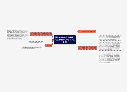 高空抛物物业有责任吗，高空抛物致人死亡罪怎么处罚