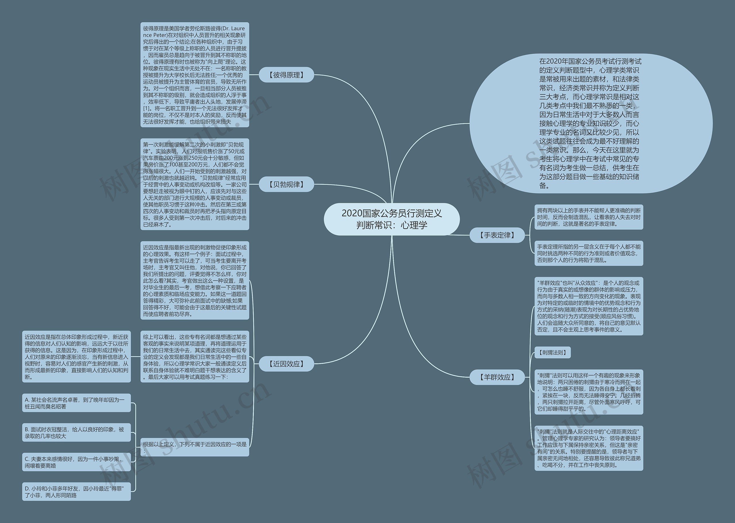 2020国家公务员行测定义判断常识：心理学