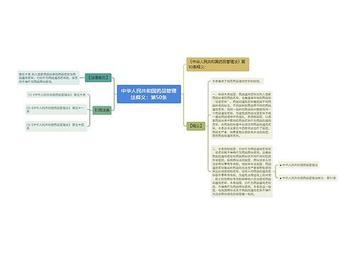 中华人民共和国药品管理法释义：第50条