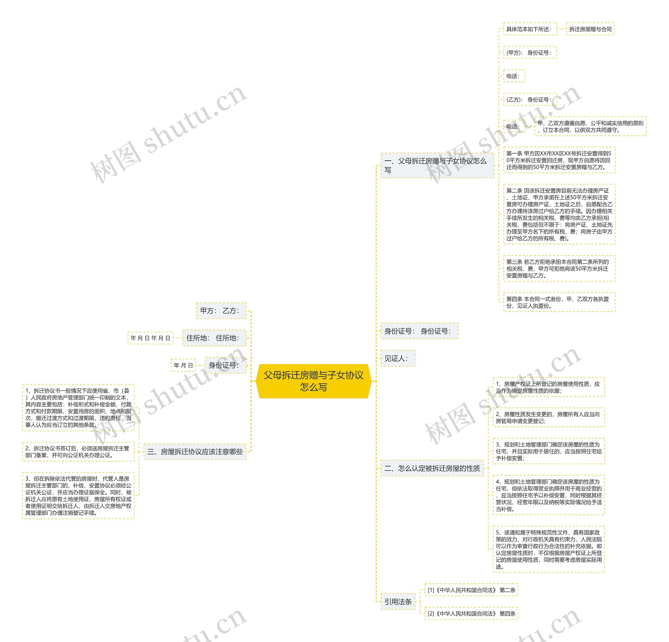 父母拆迁房赠与子女协议怎么写思维导图