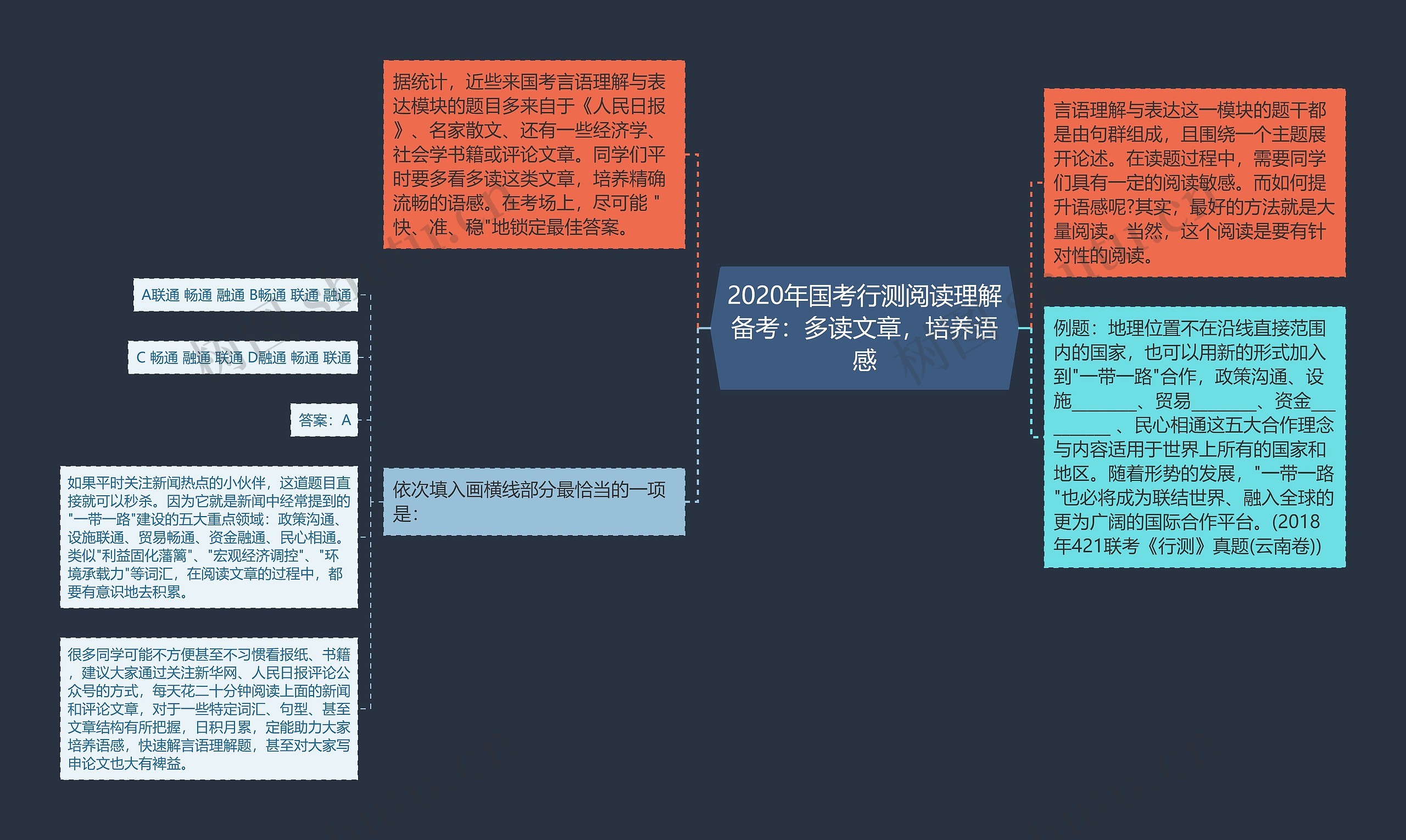 2020年国考行测阅读理解备考：多读文章，培养语感