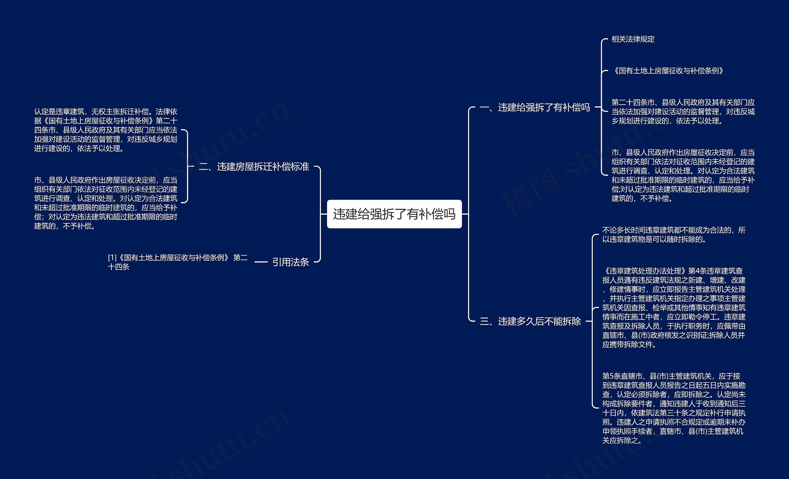 违建给强拆了有补偿吗思维导图