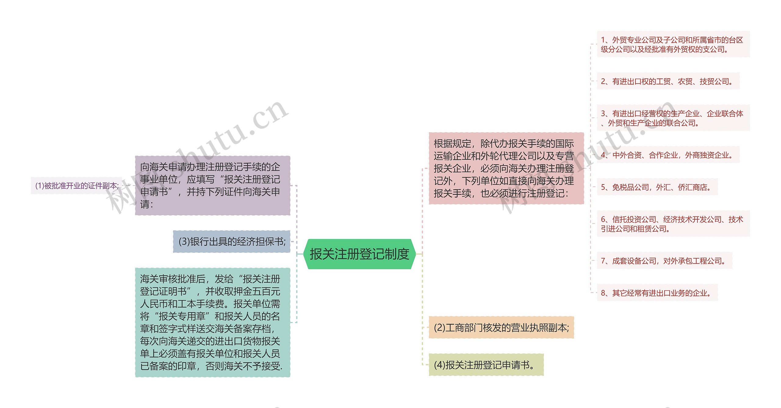 报关注册登记制度 报关注册登记制度