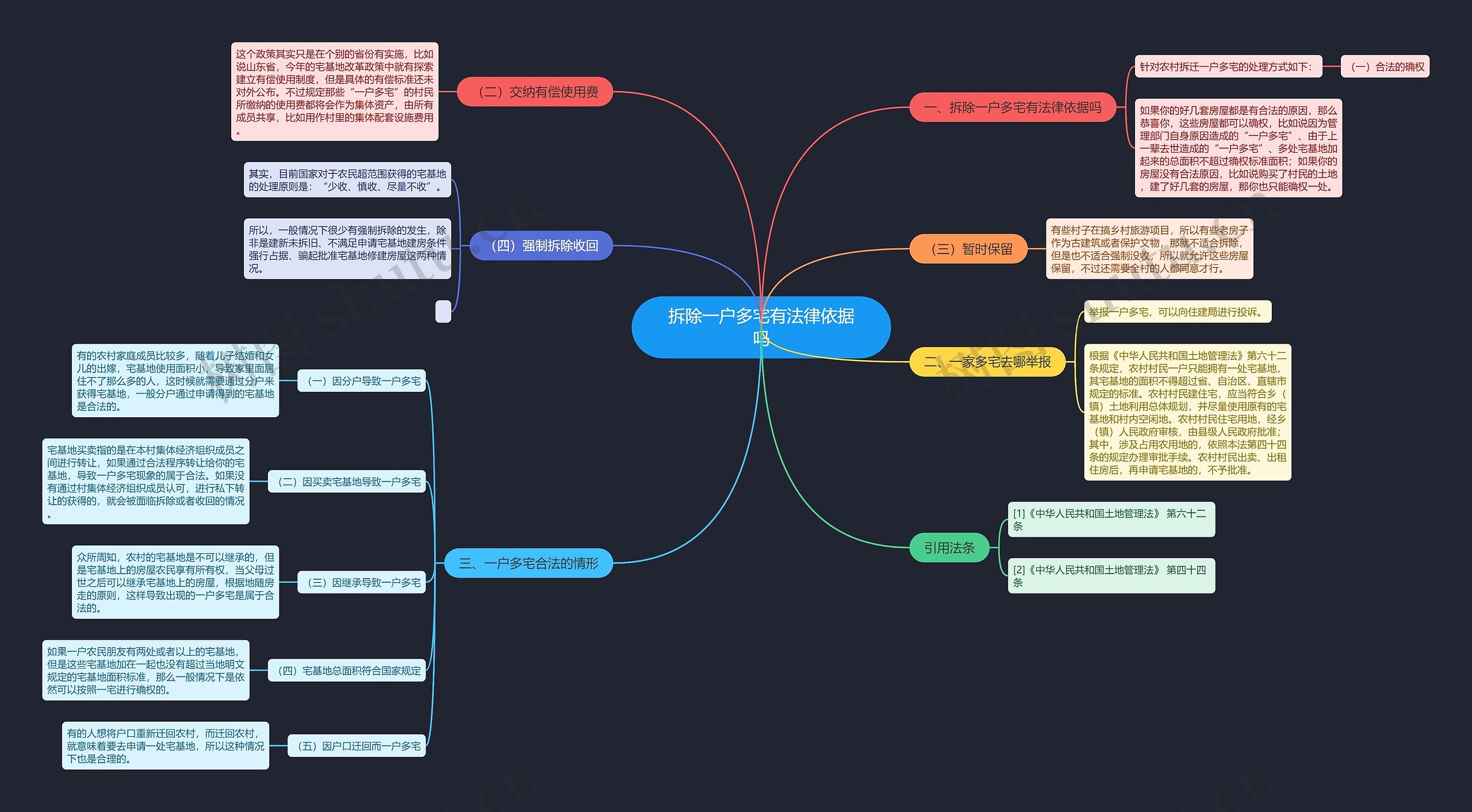 拆除一户多宅有法律依据吗思维导图