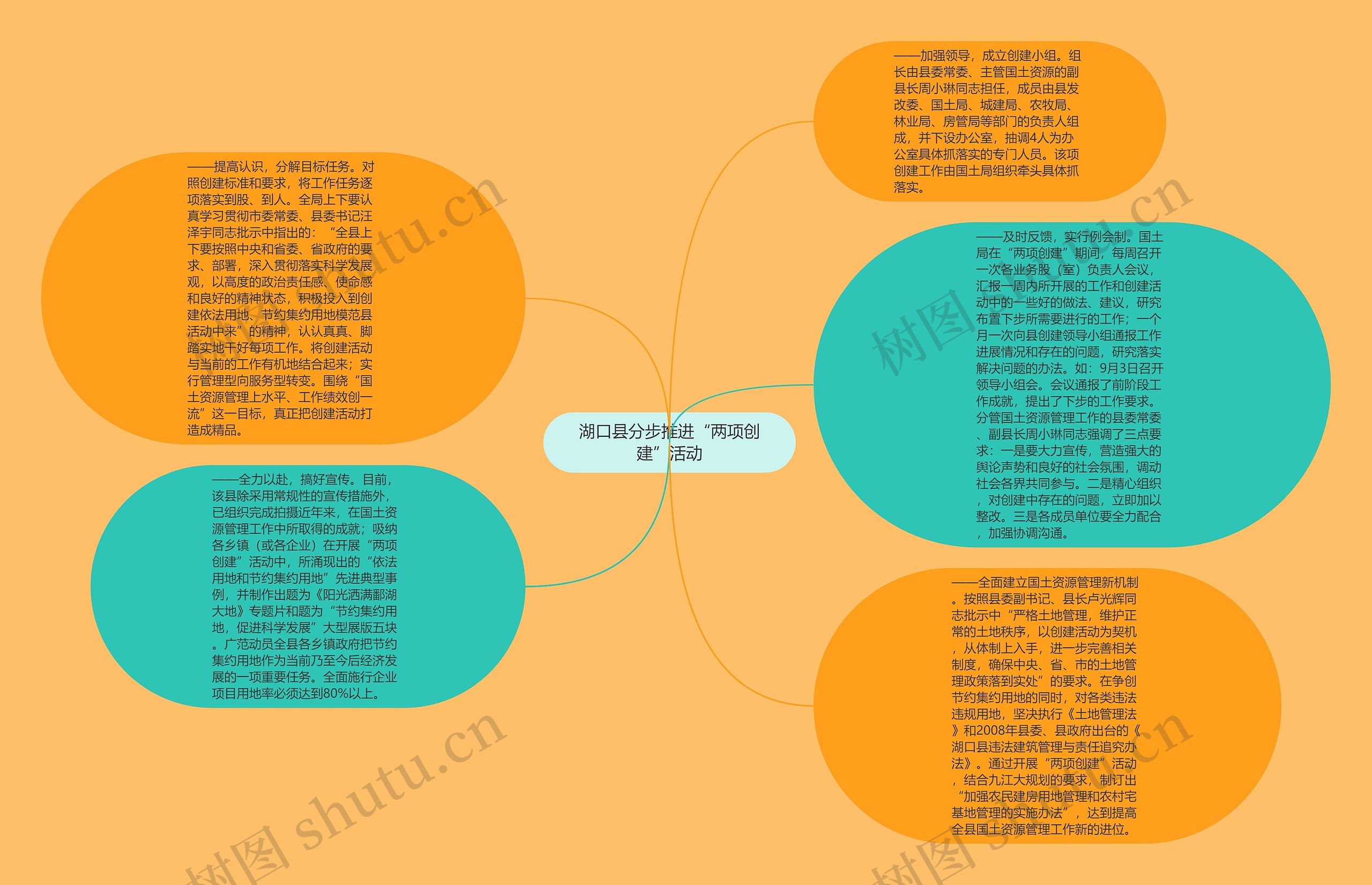 湖口县分步推进“两项创建”活动