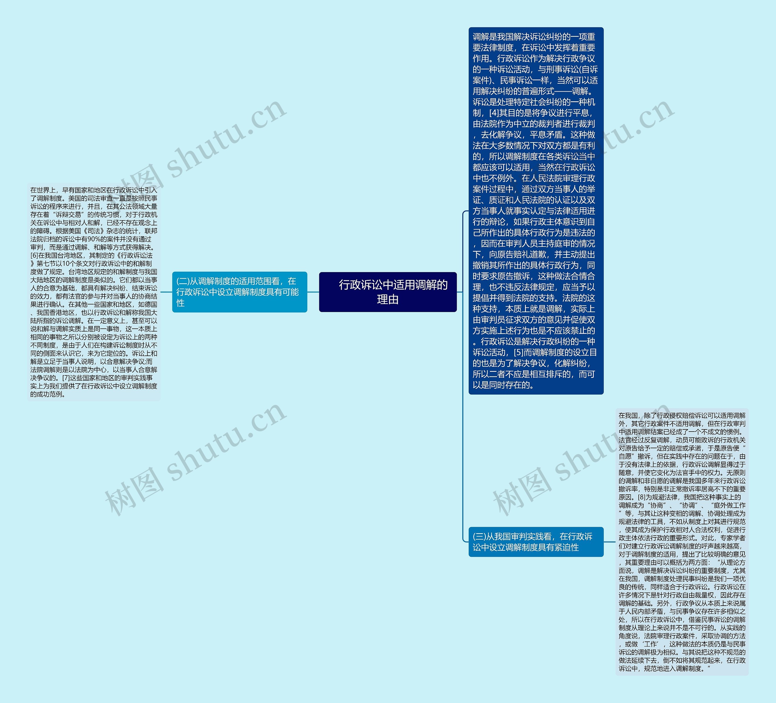 　行政诉讼中适用调解的理由思维导图