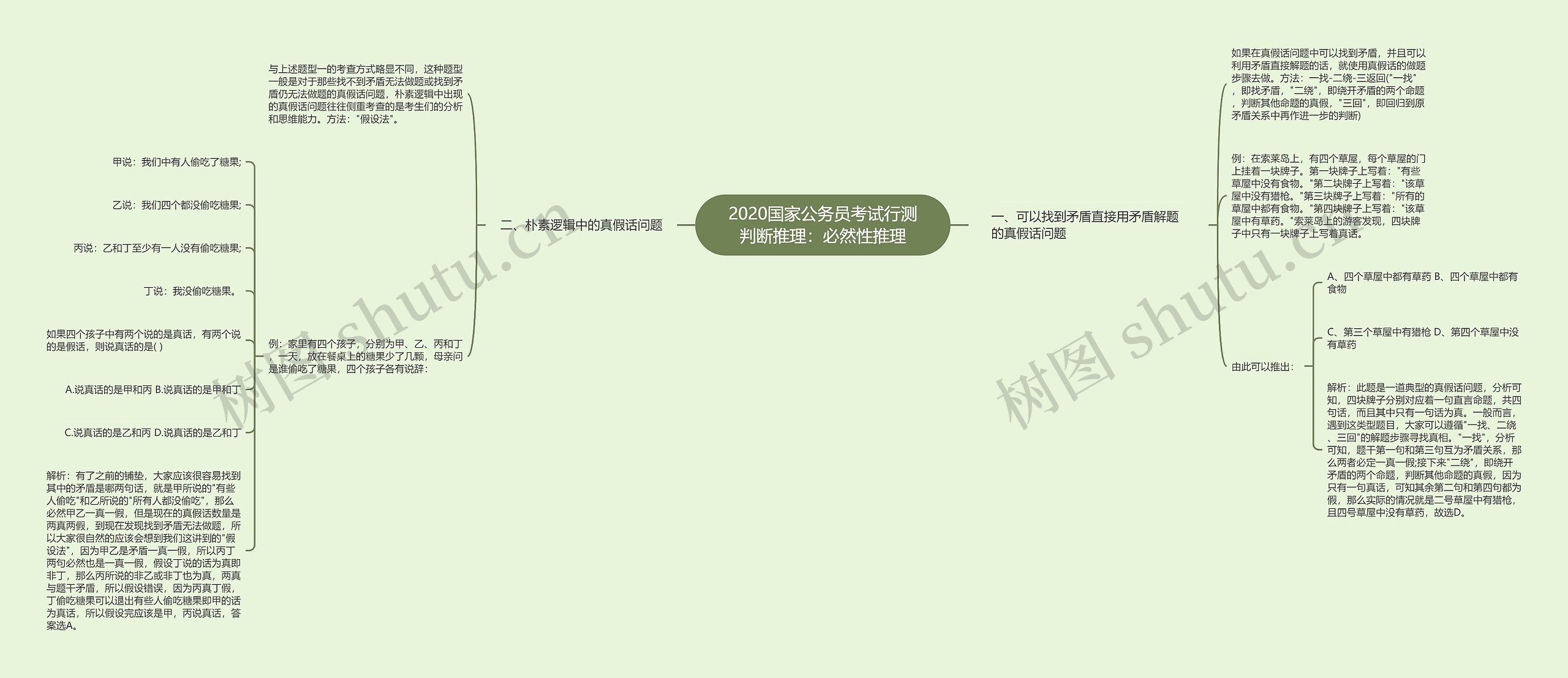 2020国家公务员考试行测判断推理：必然性推理