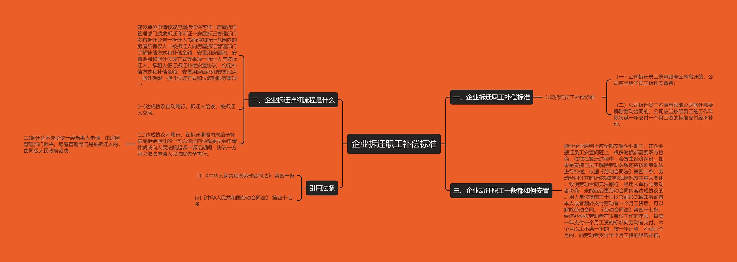 企业拆迁职工补偿标准