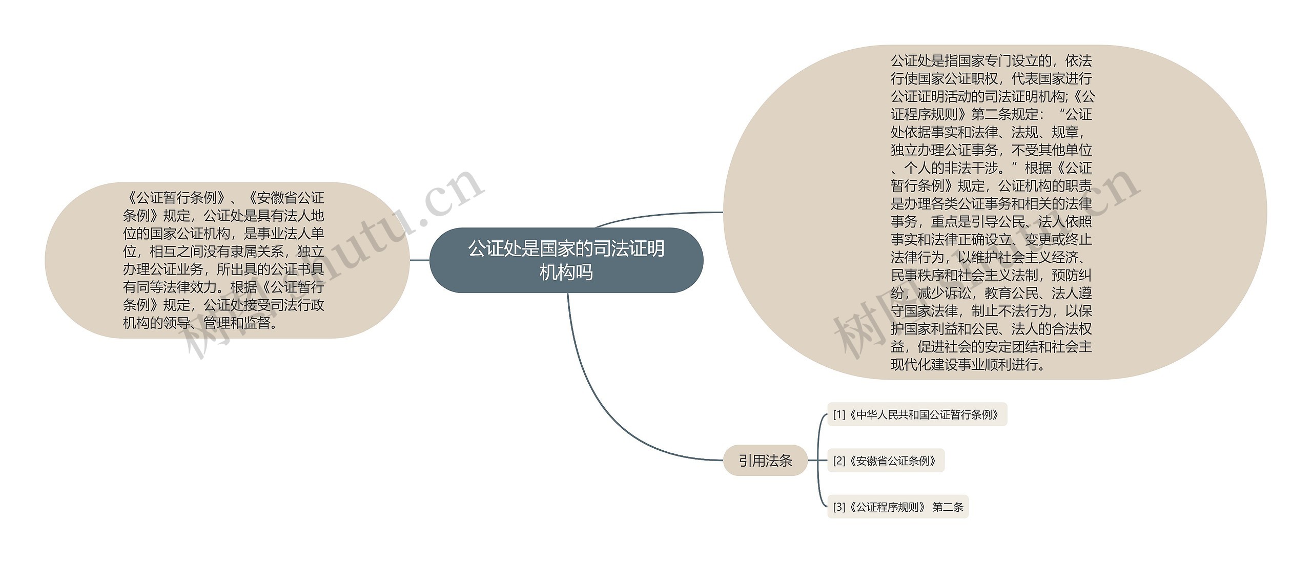 公证处是国家的司法证明机构吗