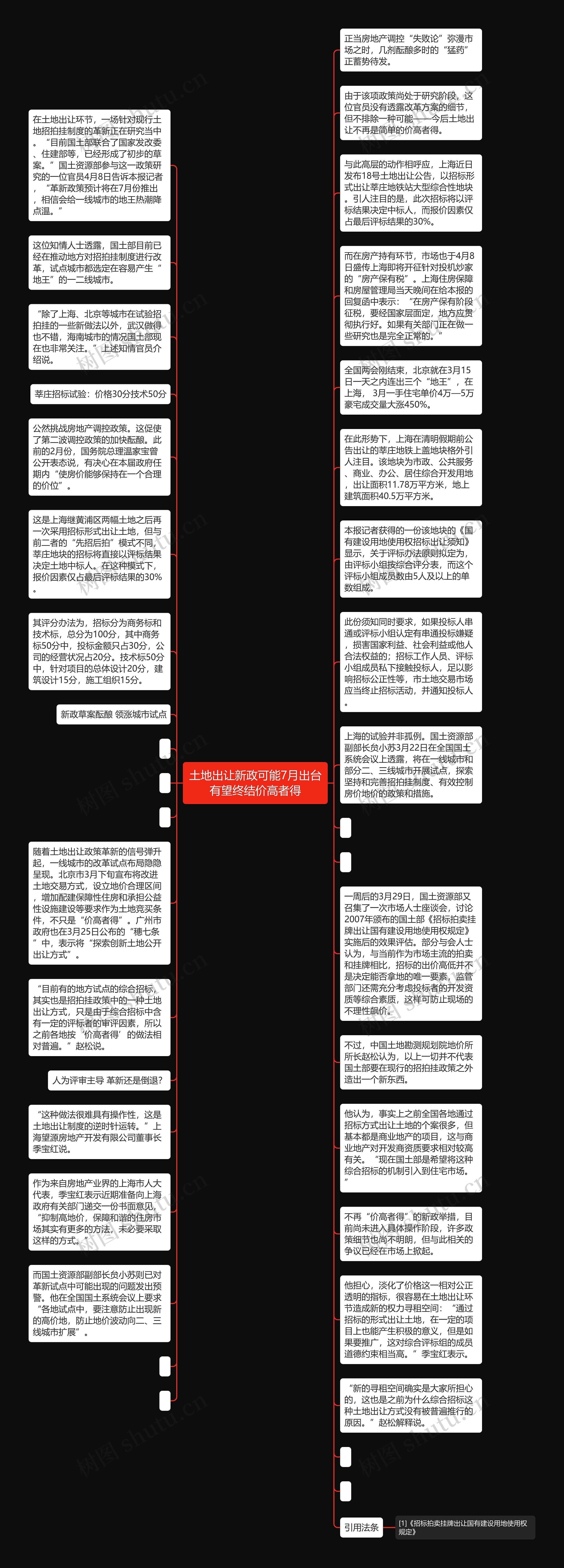 土地出让新政可能7月出台有望终结价高者得