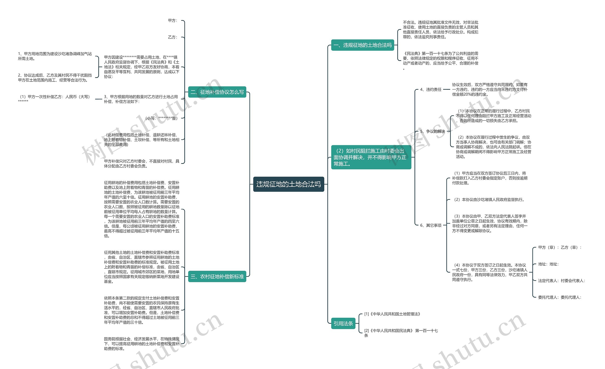 违规征地的土地合法吗 违规征地的土地合法吗