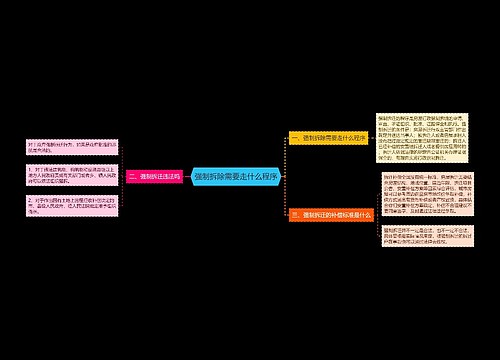 强制拆除需要走什么程序