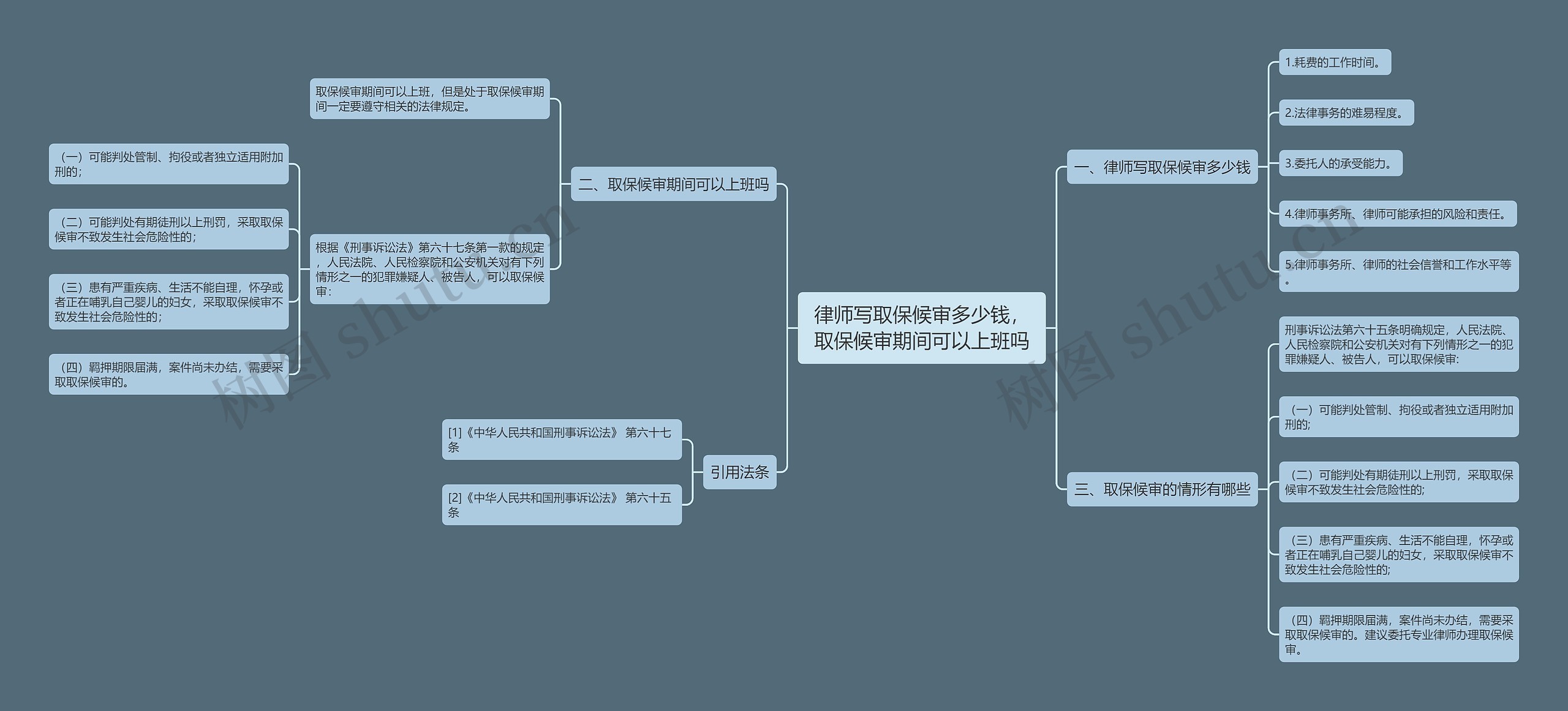 律师写取保候审多少钱，取保候审期间可以上班吗思维导图