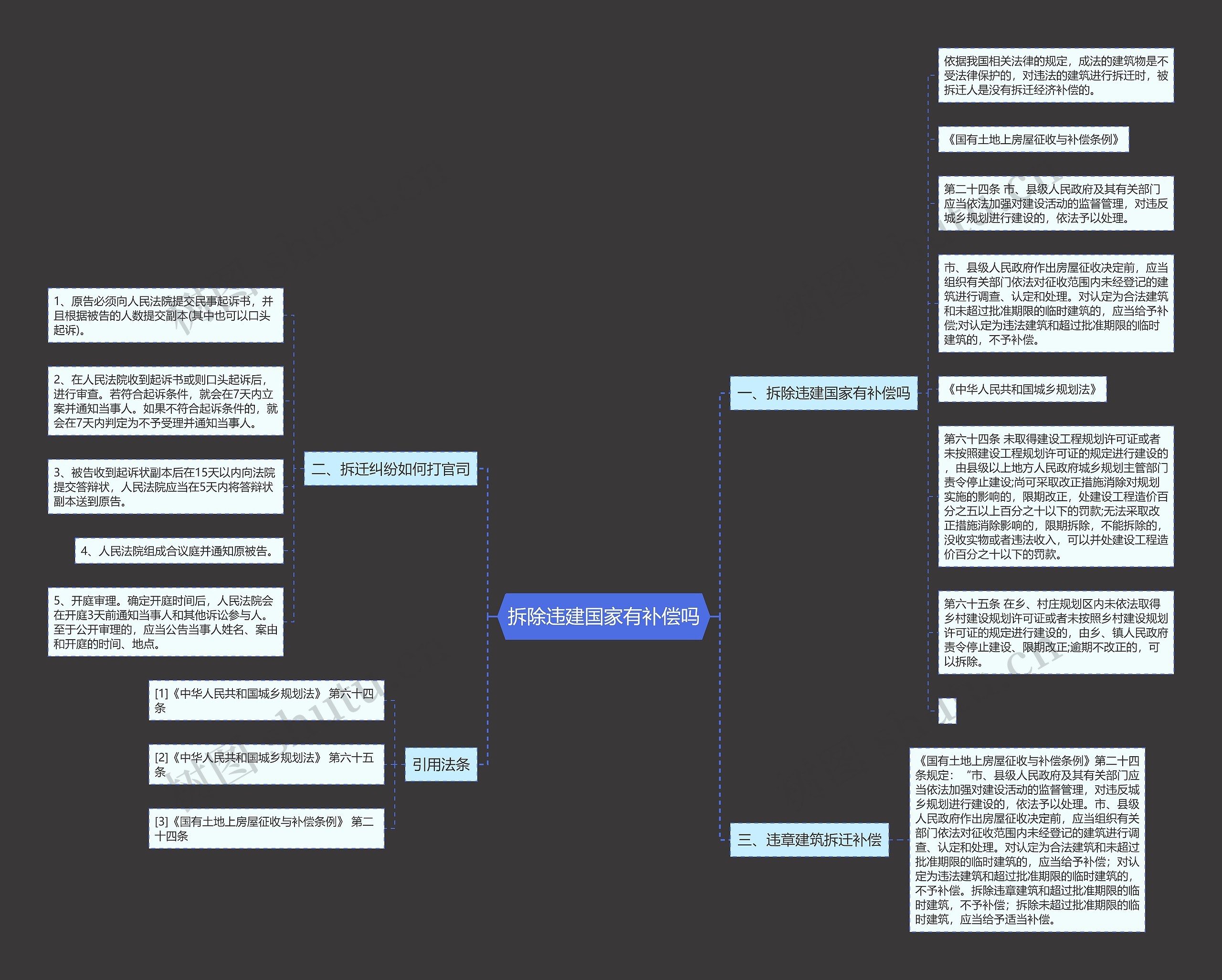 拆除违建国家有补偿吗 拆除违建国家有补偿吗