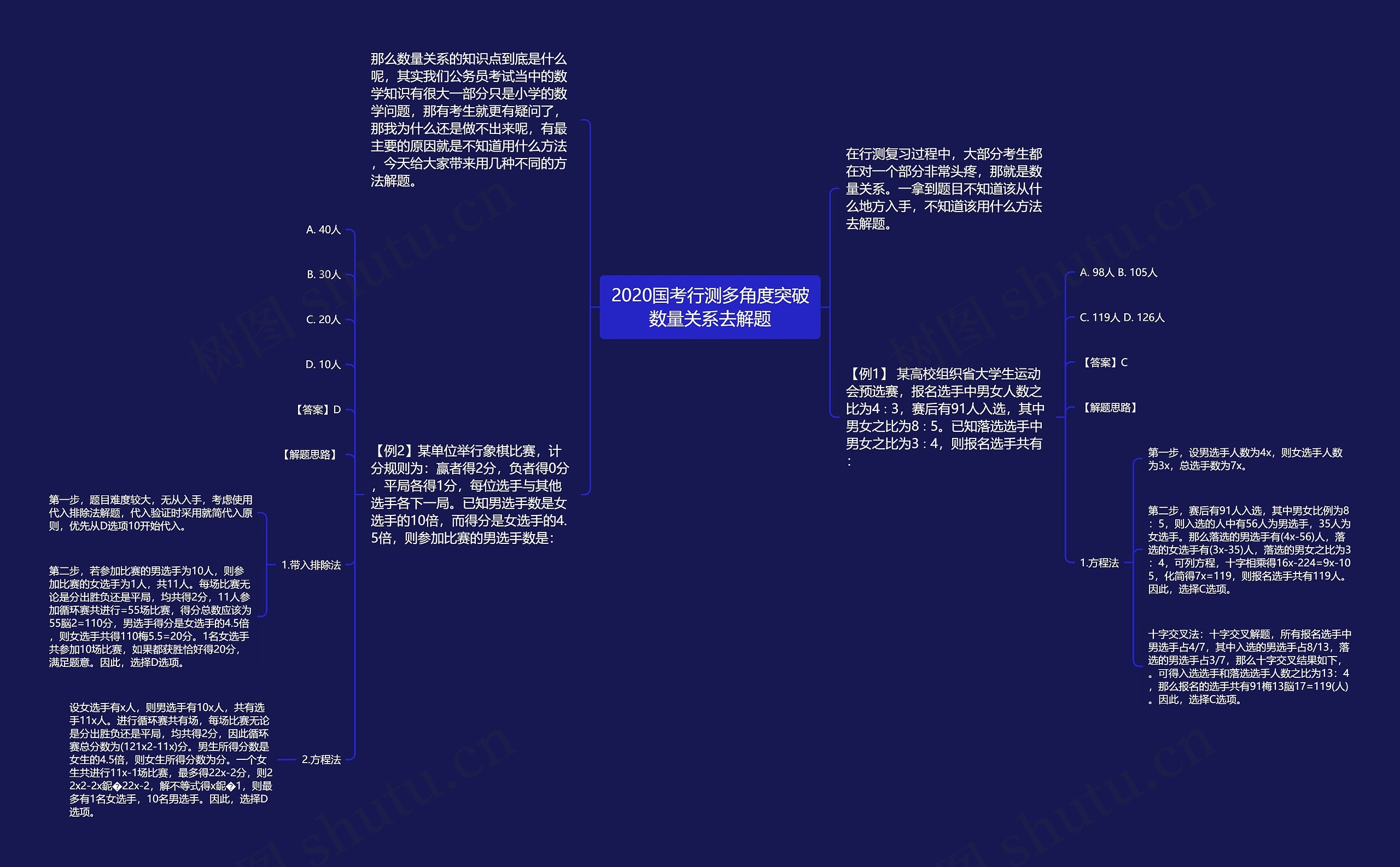 2020国考行测多角度突破数量关系去解题思维导图