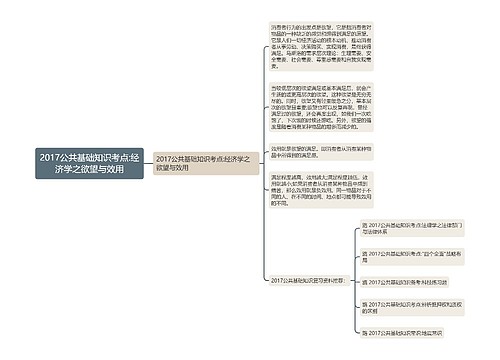 2017公共基础知识考点:经济学之欲望与效用