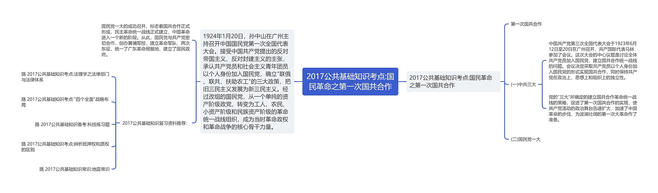 2017公共基础知识考点:国民革命之第一次国共合作