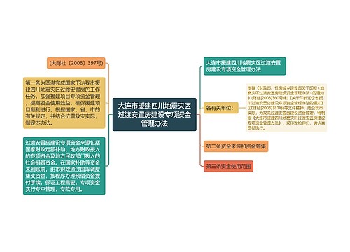 大连市援建四川地震灾区过渡安置房建设专项资金管理办法