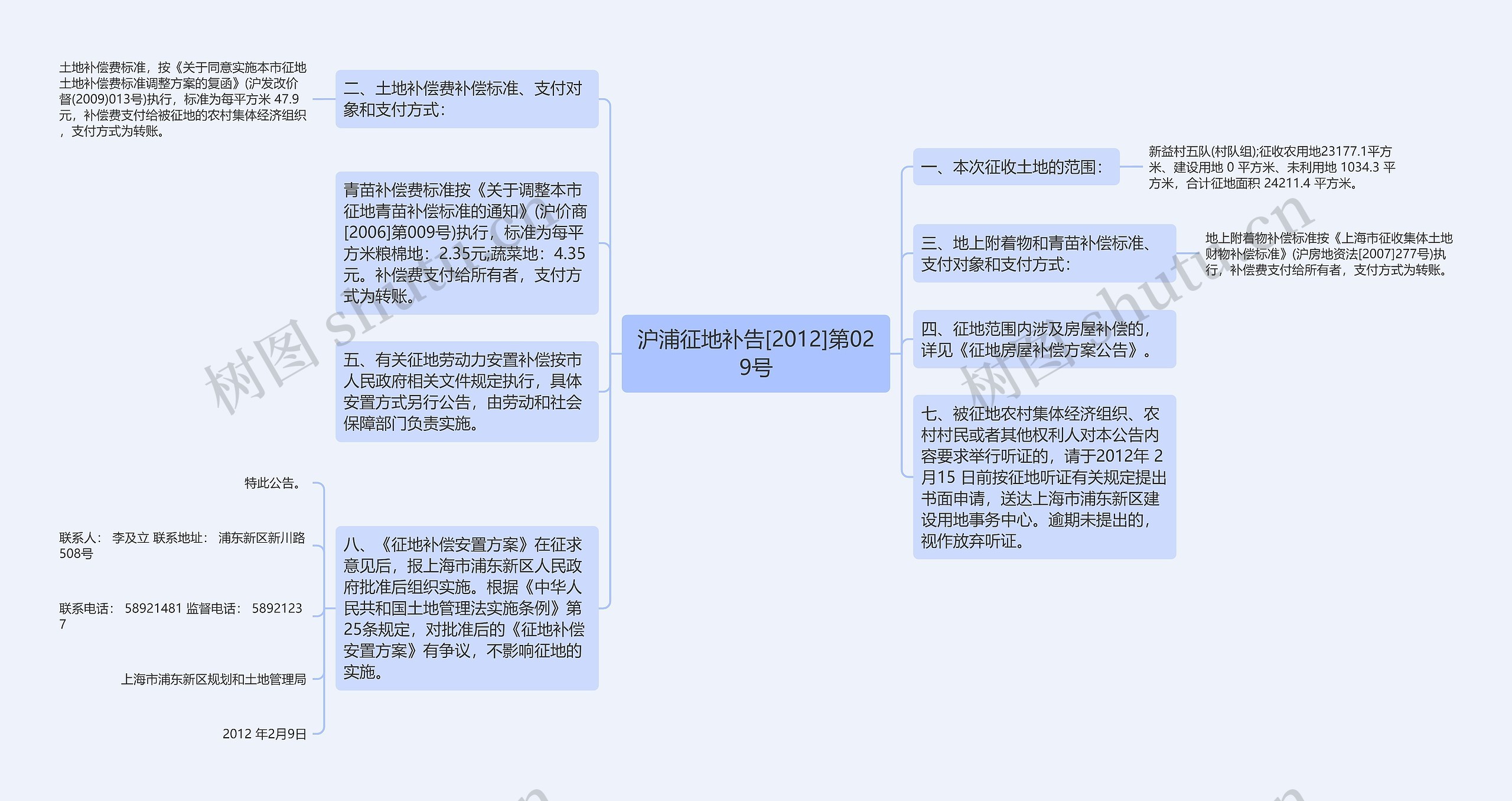 沪浦征地补告[2012]第029号