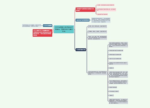 2020年国家公务员考试行测备考：国家所有VS集体所有