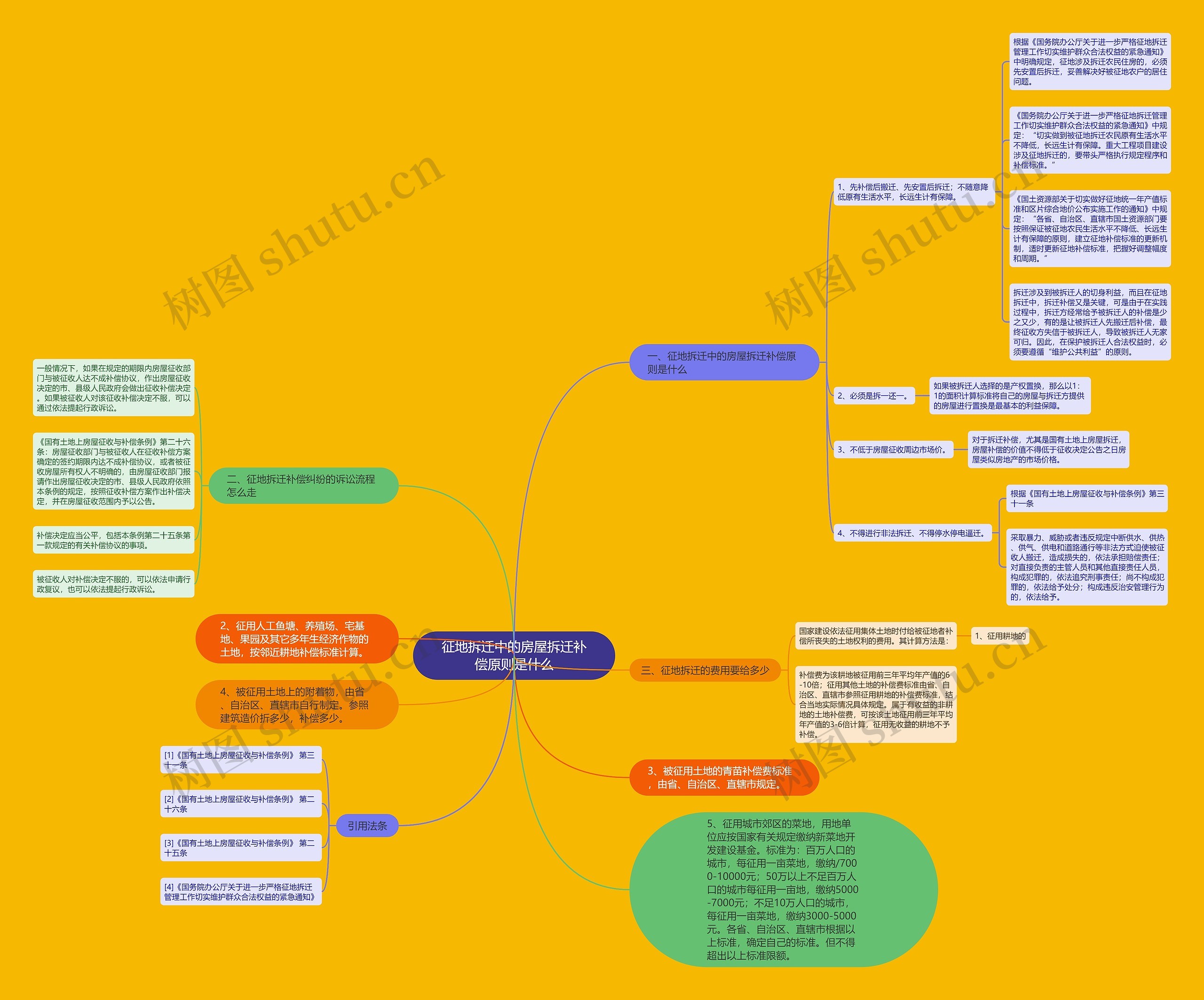 征地拆迁中的房屋拆迁补偿原则是什么 征地拆迁中的房屋拆迁补偿原则是什么