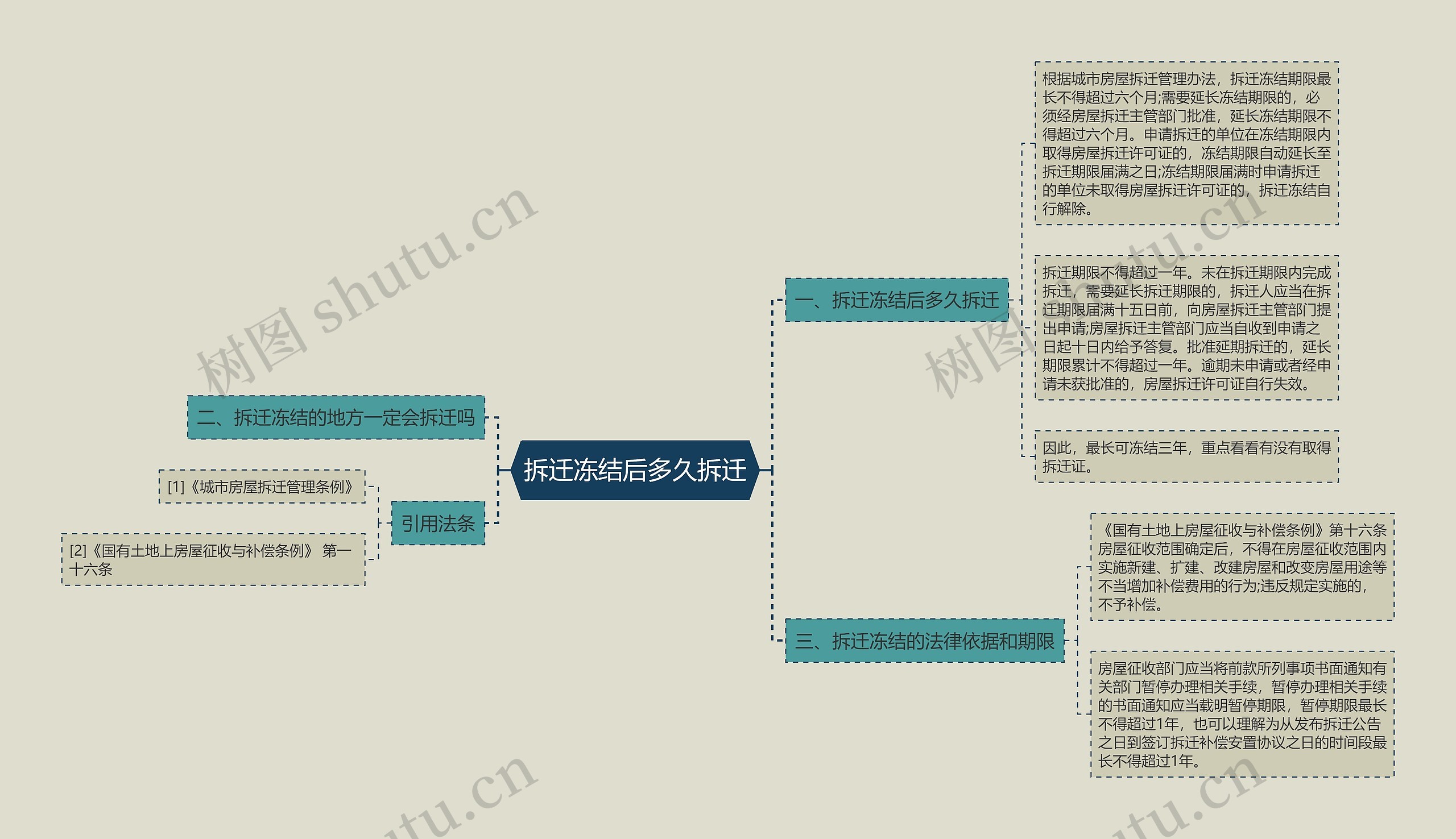 拆迁冻结后多久拆迁