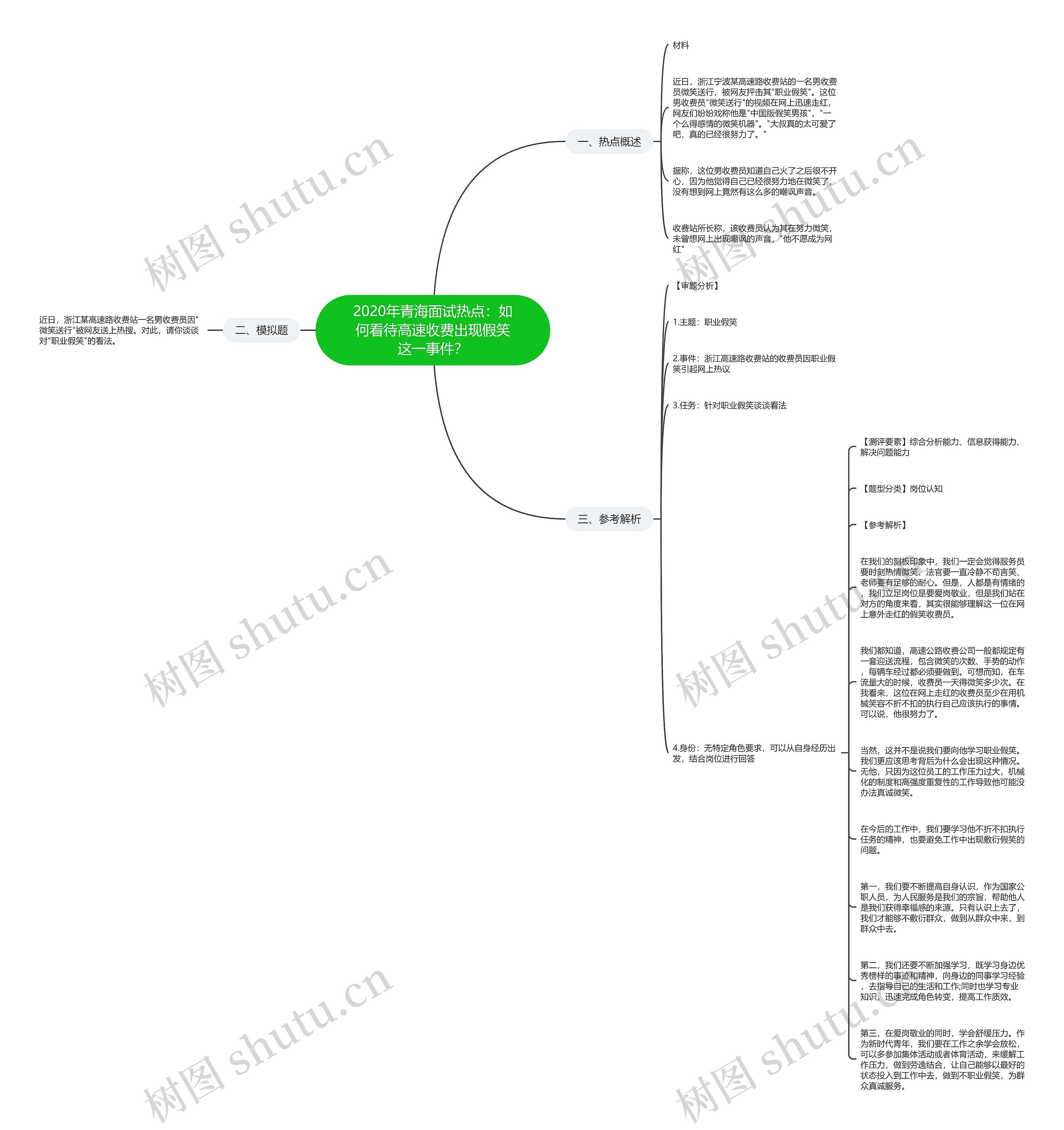 2020年青海面试热点：如何看待高速收费出现假笑这一事件？思维导图