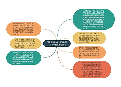 国考面试热点：房源作假，平台坑租客谁来整治