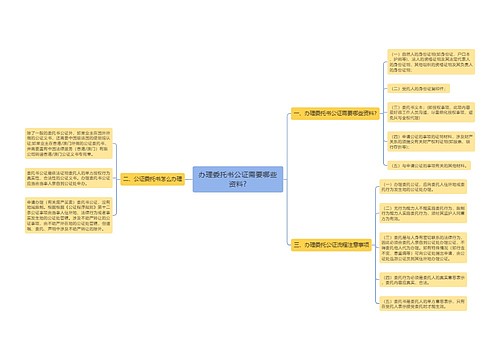 办理委托书公证需要哪些资料?