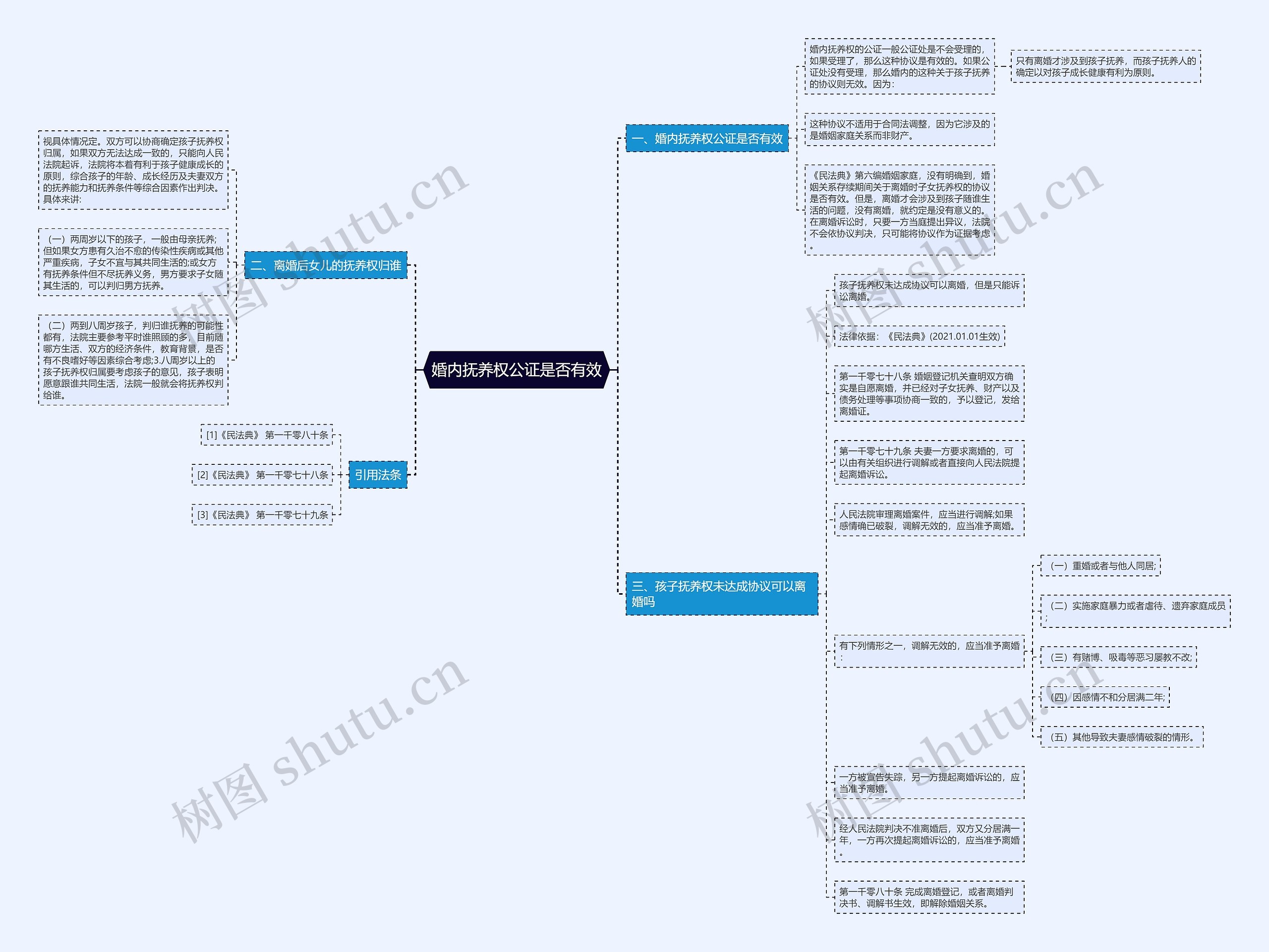 婚内抚养权公证是否有效思维导图