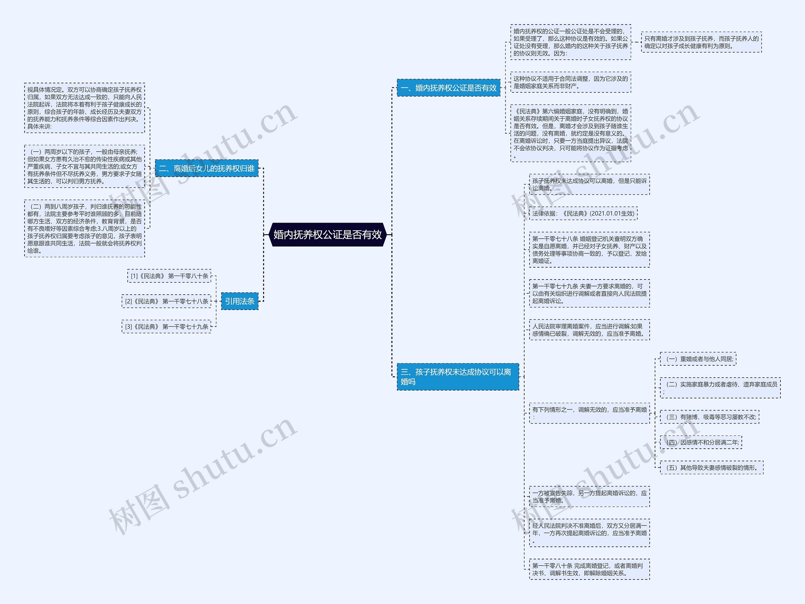 婚内抚养权公证是否有效 婚内抚养权公证是否有效