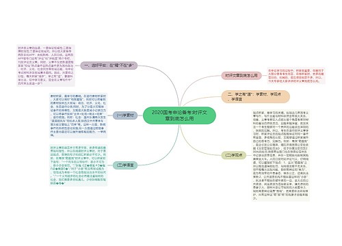 2020国考申论备考:时评文章到底怎么用