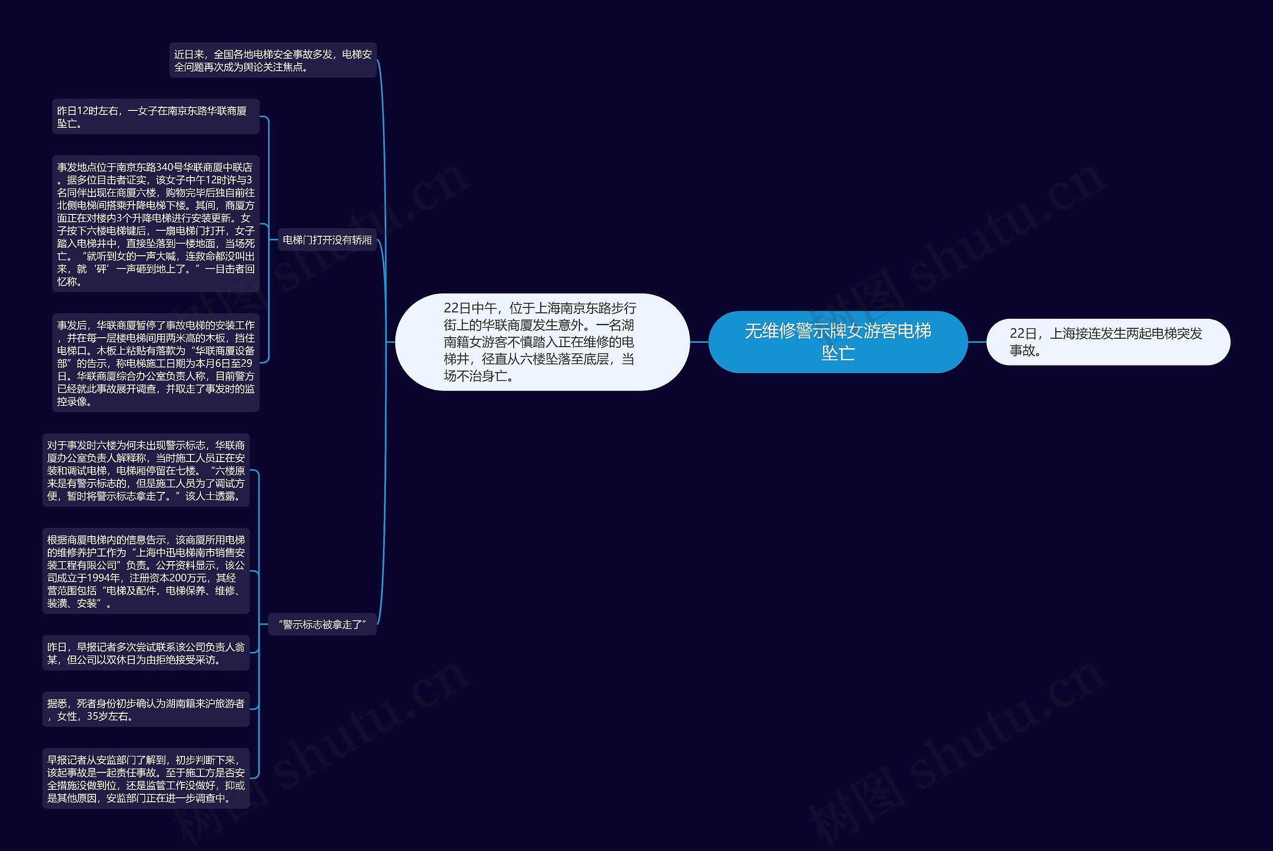 无维修警示牌女游客电梯坠亡思维导图