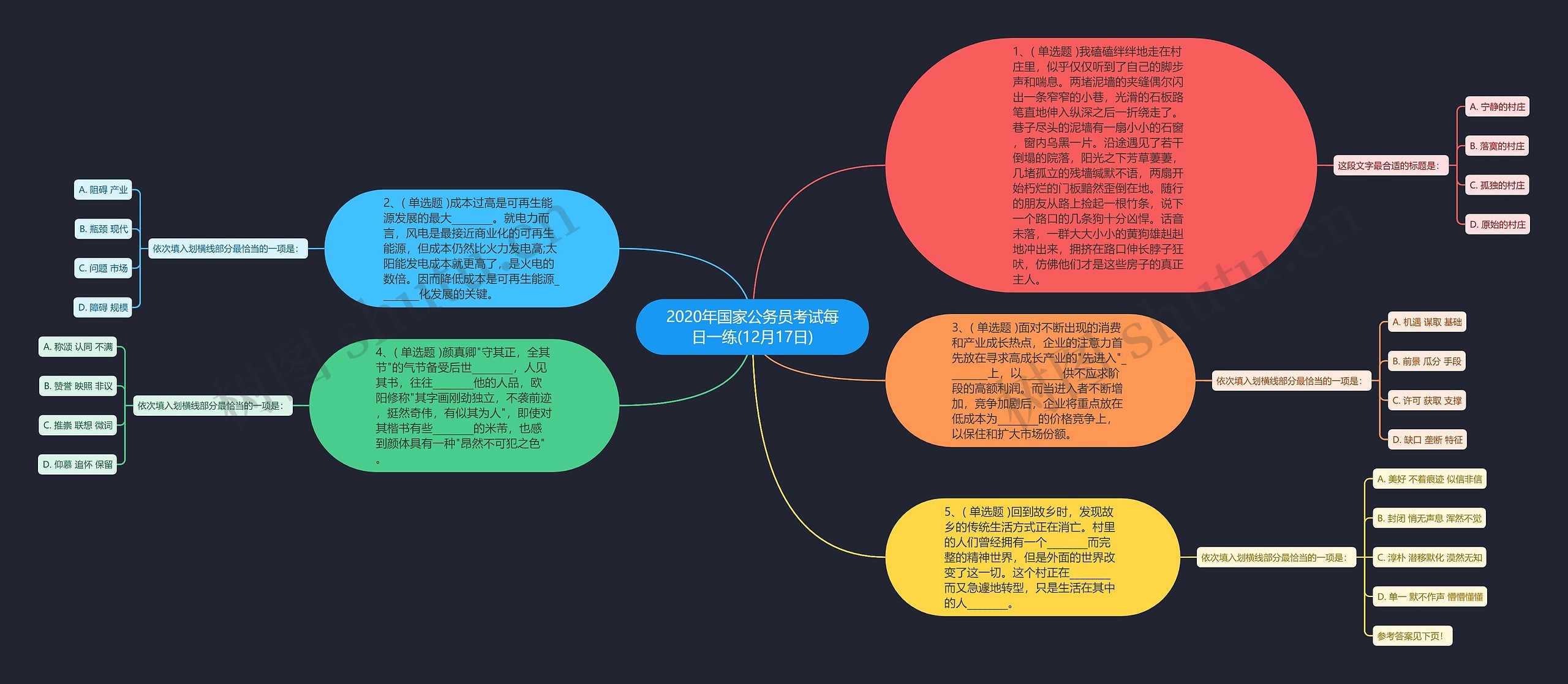 2020年国家公务员考试每日一练(12月17日)思维导图