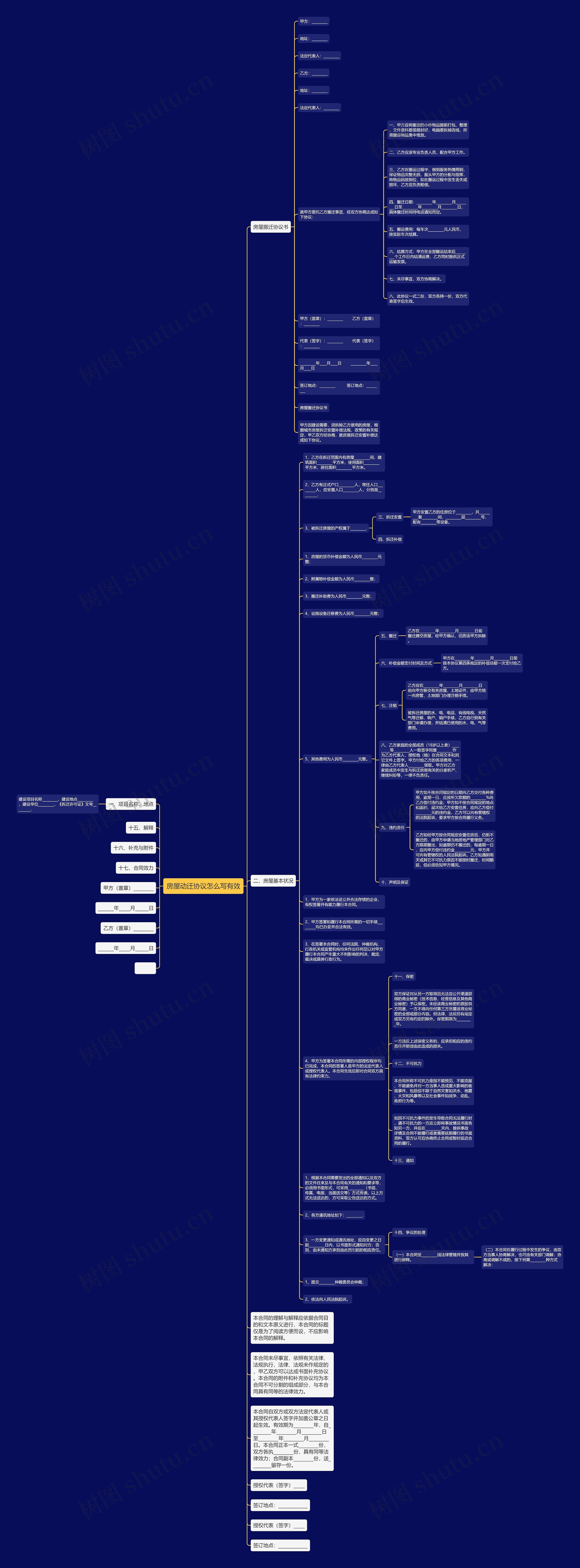 房屋动迁协议怎么写有效思维导图
