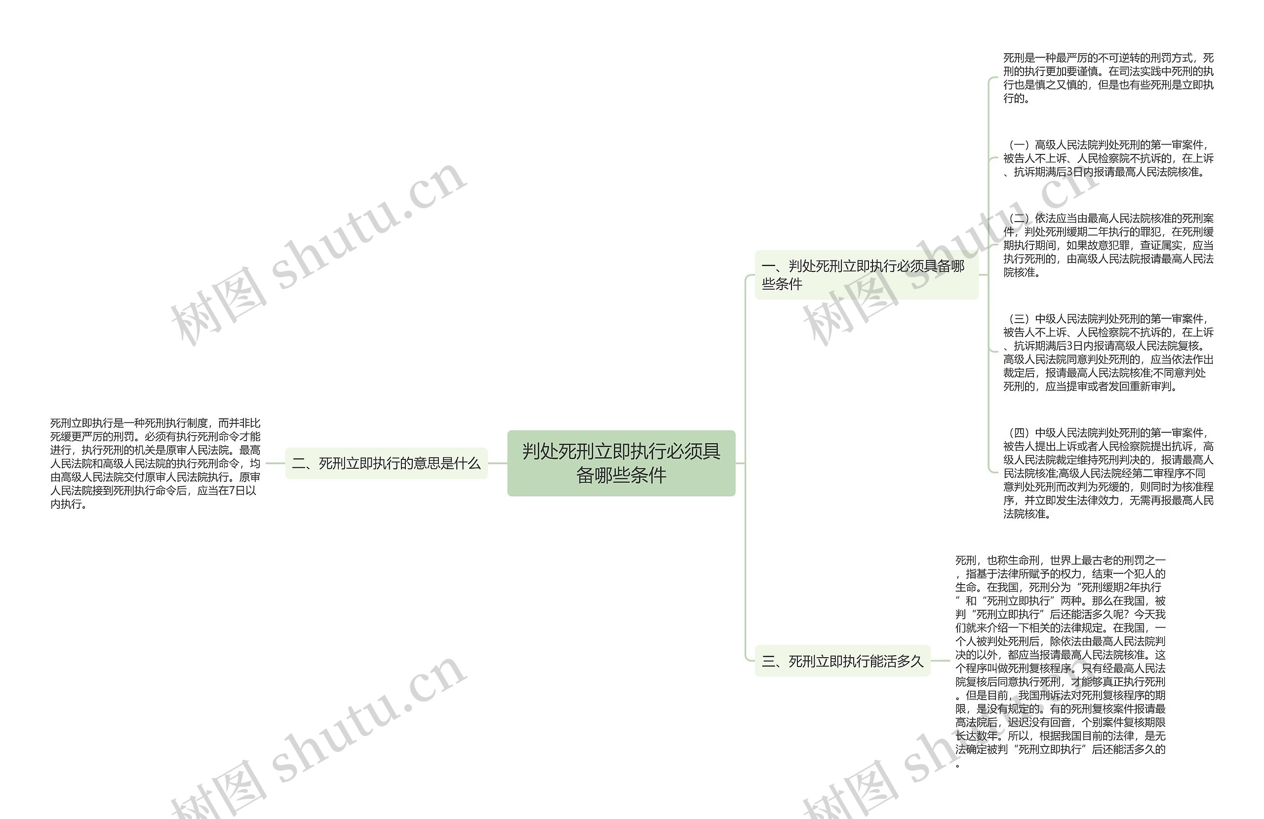 判处死刑立即执行必须具备哪些条件思维导图