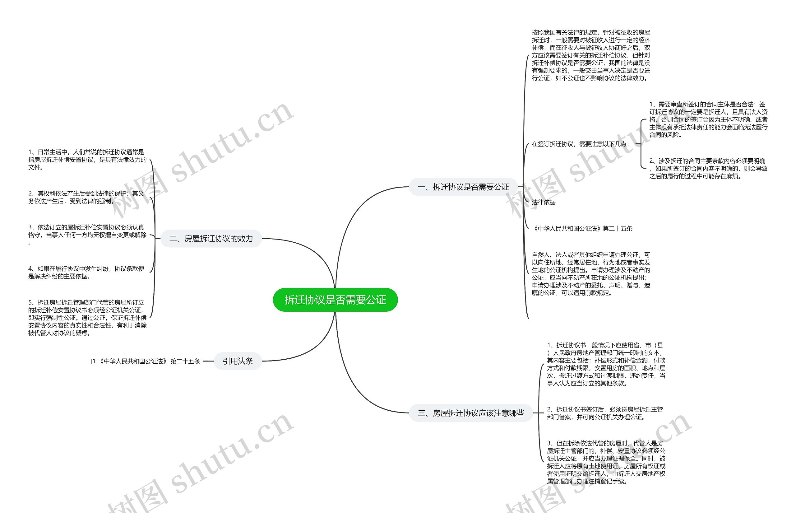 拆迁协议是否需要公证思维导图