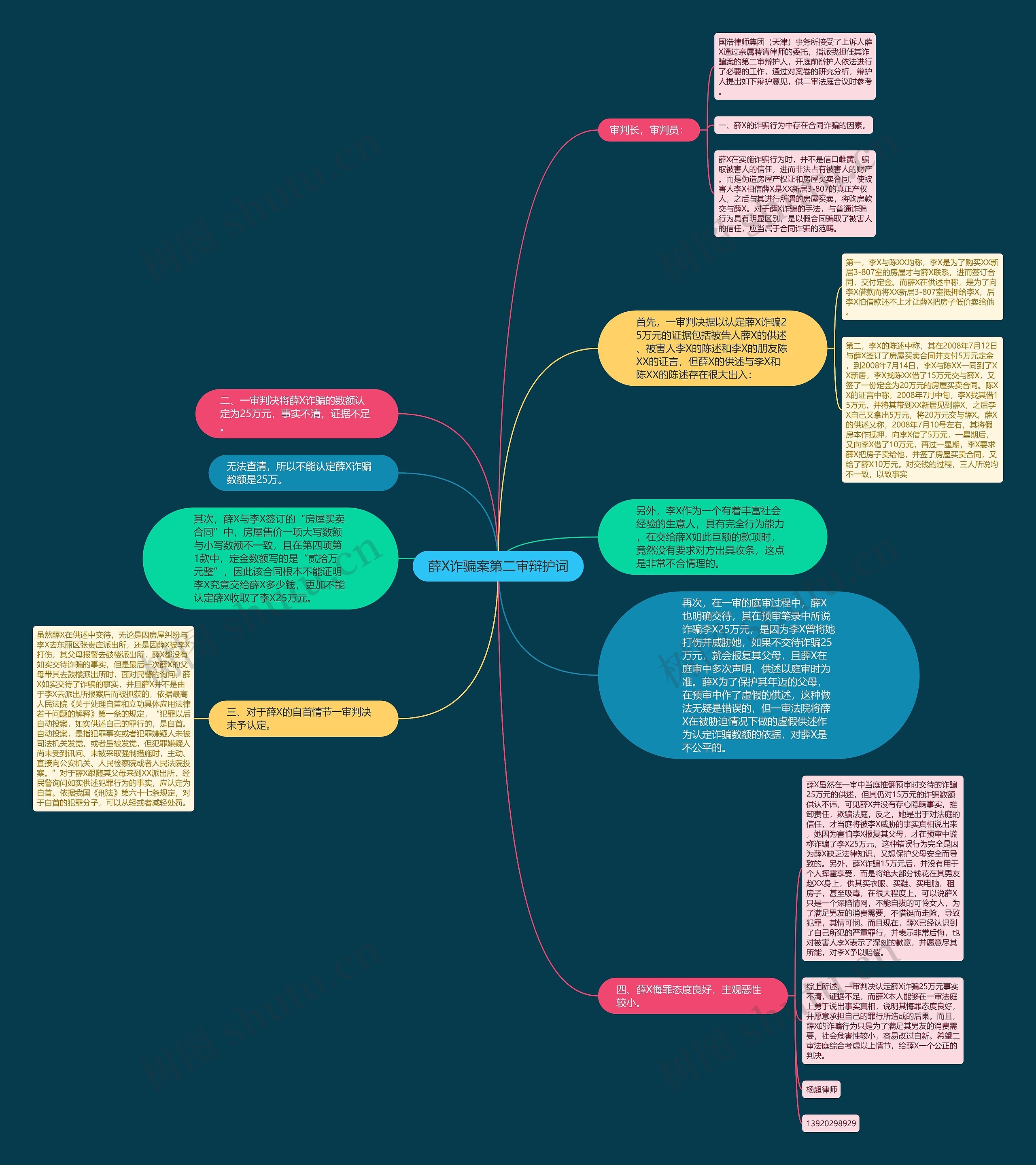 薛X诈骗案第二审辩护词思维导图
