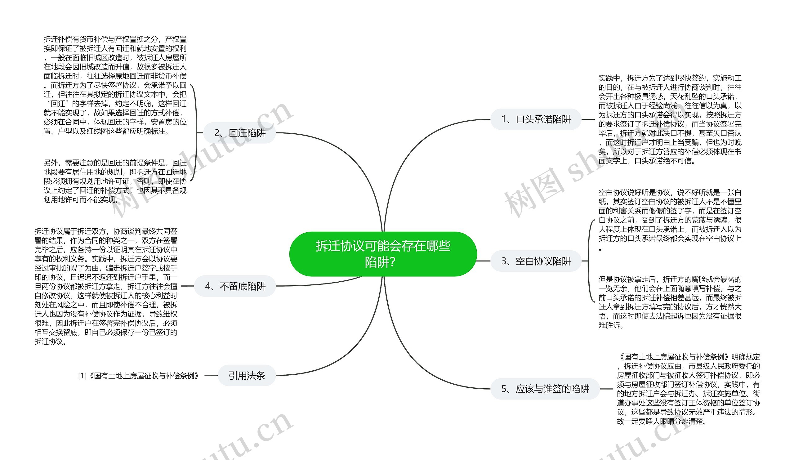 拆迁协议可能会存在哪些陷阱？思维导图