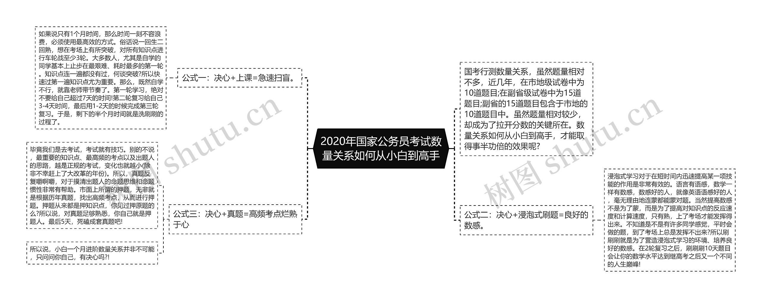 2020年国家公务员考试数量关系如何从小白到高手